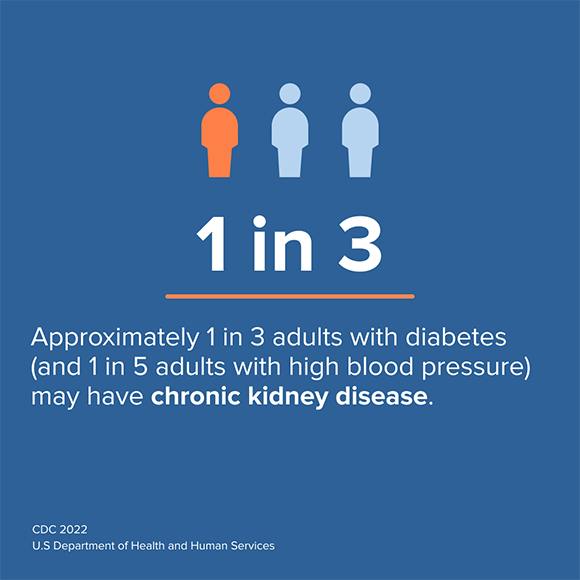 #DYK: Nearly 1 in 3 adults may have #CKD. CKD is a condition where the kidneys are damaged and cannot filter blood as well as they should. Excess fluid and waste from blood remain in the body and may cause health problems. Learn more from @CDCgov, here: tinyurl.com/4tfwrraw