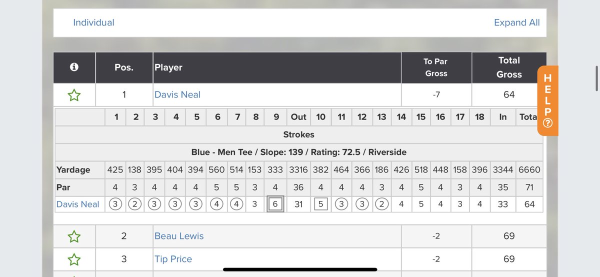 Career round for me today!
<a href="/ItsKyleDawson/">Kyle Dawson</a> <a href="/WJBFSports/">WJBF Sports</a> @BrendanWJBF