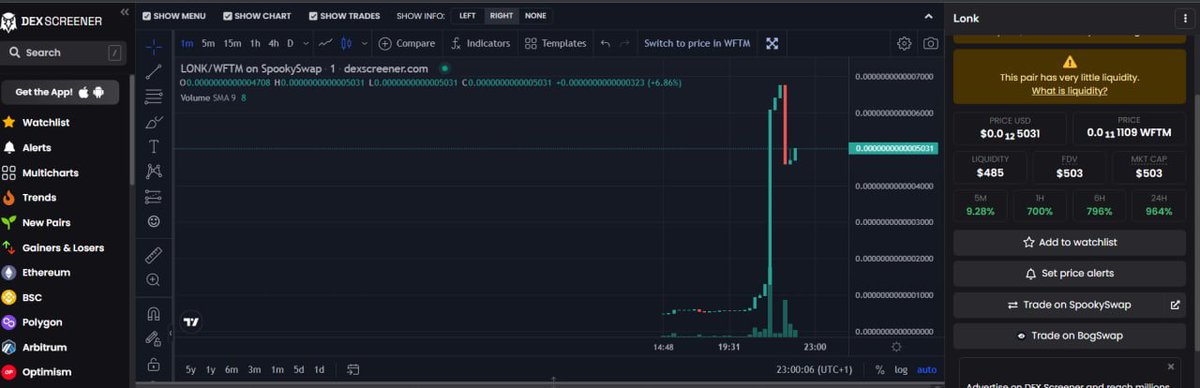 LonkCoin's tweet photo. 🚀 Me buying $LONK at the ATH

📈📈📈

🚀 Me buying $LONK after the dip

📉📉📉

🚀 Me holding $LONK after realizing the owner only has 1% of the tokens and the LP is locked

🚀🚀🚀 TO THE MOON BABY!!! 🚀🚀🚀 https://t.co/IKQxV0VtYz