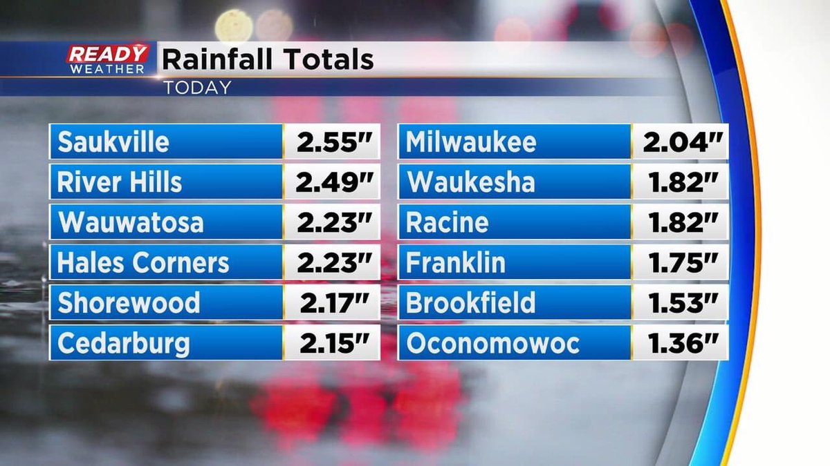 SamKuffelWx's tweet photo. Just some summer-like rain totals occurring in SE WI in February. #FakeWinter https://t.co/TDVTgzcwtV