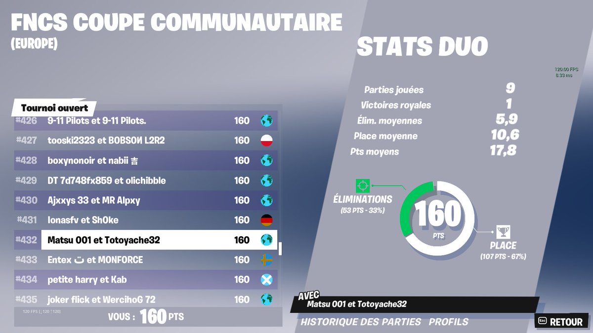 MatsuuFN's tweet image. EASY SKIN @Totob1x