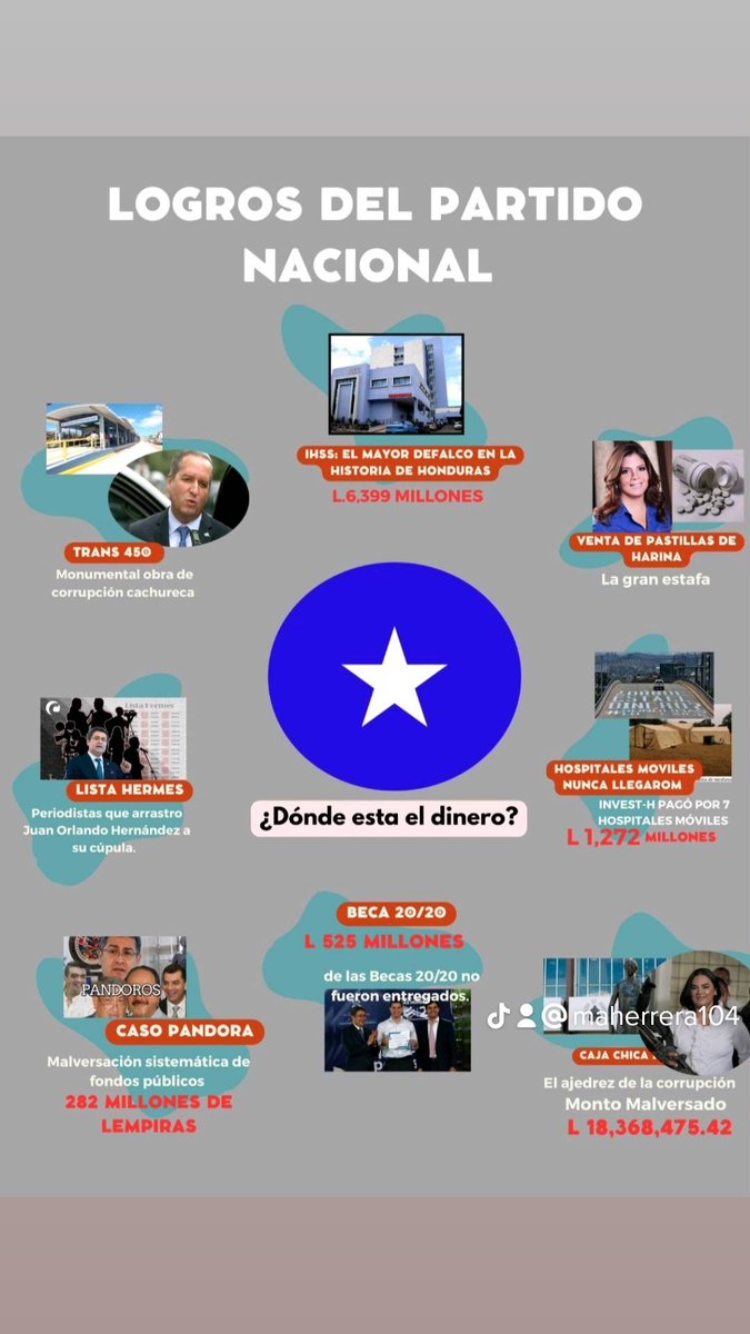 <a href="/HCHTelevDigital/">HCH Televisión Digital</a> Por favor aquí les dejo una muestra de el gran y glorioso narco y corrupto partido Nacional.