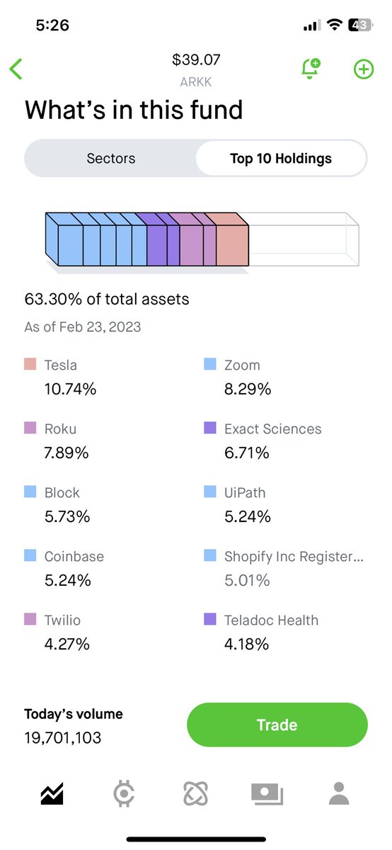 RodBai1212's tweet photo. I’m betting on you @CathieDWood Small steps but recurring investments to follow $ARK Coincidence you were on @CNBC whilst my order was being executed #thesigns 👌🏽 https://t.co/U00Lila0S7