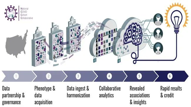 UMassChanLib's tweet image. Kudos to the winners! A truly wonderful collection of efforts highlighting #DataSharing and #DataReuse @FASEBorg @NIHDataScience buff.ly/3Z5U7no