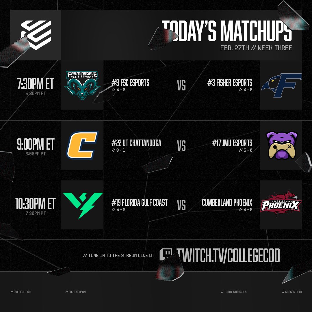 College CoD (@collegecod) on Twitter photo Starting the week off with a bang 💥
7:30 PM: #19 <a href="/FSCEsports_/">Farmingdale State Esports</a> vs. #3 <a href="/Fisher_Esports/">Fisher Esports</a>
9:00 PM: #22 @MocsCoD vs. #17 <a href="/JMU_Esports/">JMU Esports</a>
10:30 PM: #19 <a href="/EsportsFgcu/">Thunderbirds</a> vs <a href="/CUeSports21/">Cumberland University Esports</a>
—All times are EST
Brackets: efuse.gg/leagues/63600c…
Stream: twitch.tv/CollegeCoD Starting the week off with a bang 💥
7:30 PM: #19 <a href="/FSCEsports_/">Farmingdale State Esports</a> vs. #3 <a href="/Fisher_Esports/">Fisher Esports</a>
9:00 PM: #22 @MocsCoD vs. #17 <a href="/JMU_Esports/">JMU Esports</a>
10:30 PM: #19 <a href="/EsportsFgcu/">Thunderbirds</a> vs <a href="/CUeSports21/">Cumberland University Esports</a>
—All times are EST
Brackets: efuse.gg/leagues/63600c…
Stream: twitch.tv/CollegeCoD