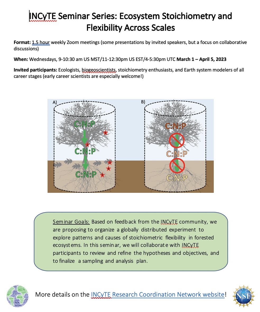 INCyTE RCN tweet media
