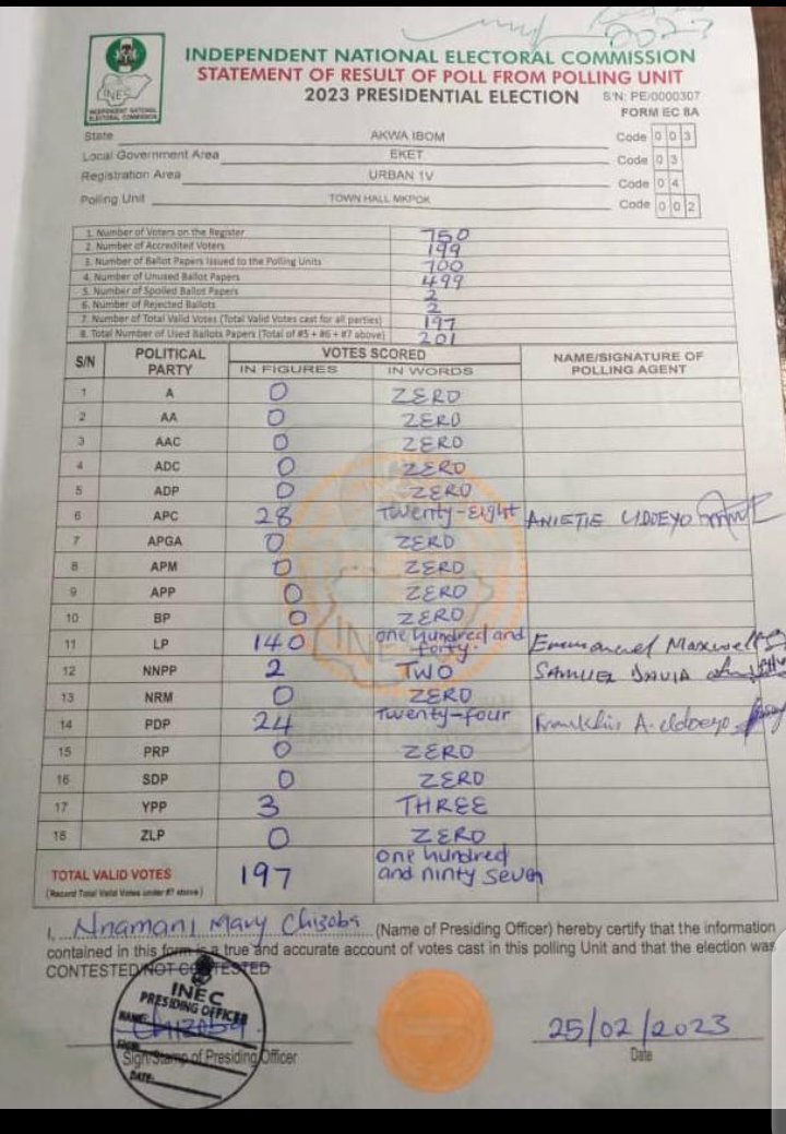 eloviv's tweet photo. @DavidHundeyin @NgLabour @inecnigeria I live in Eket LGA of Akwa Ibom and was a unit agent in my unit and LP won in almost all the polling units as you can see the snapped polling units results here. I have more from other units in Eket if you would like to see them.
I remain Comr. Vivian TBN Homecells Cord AKS https://t.co/CVkW8MyqU8