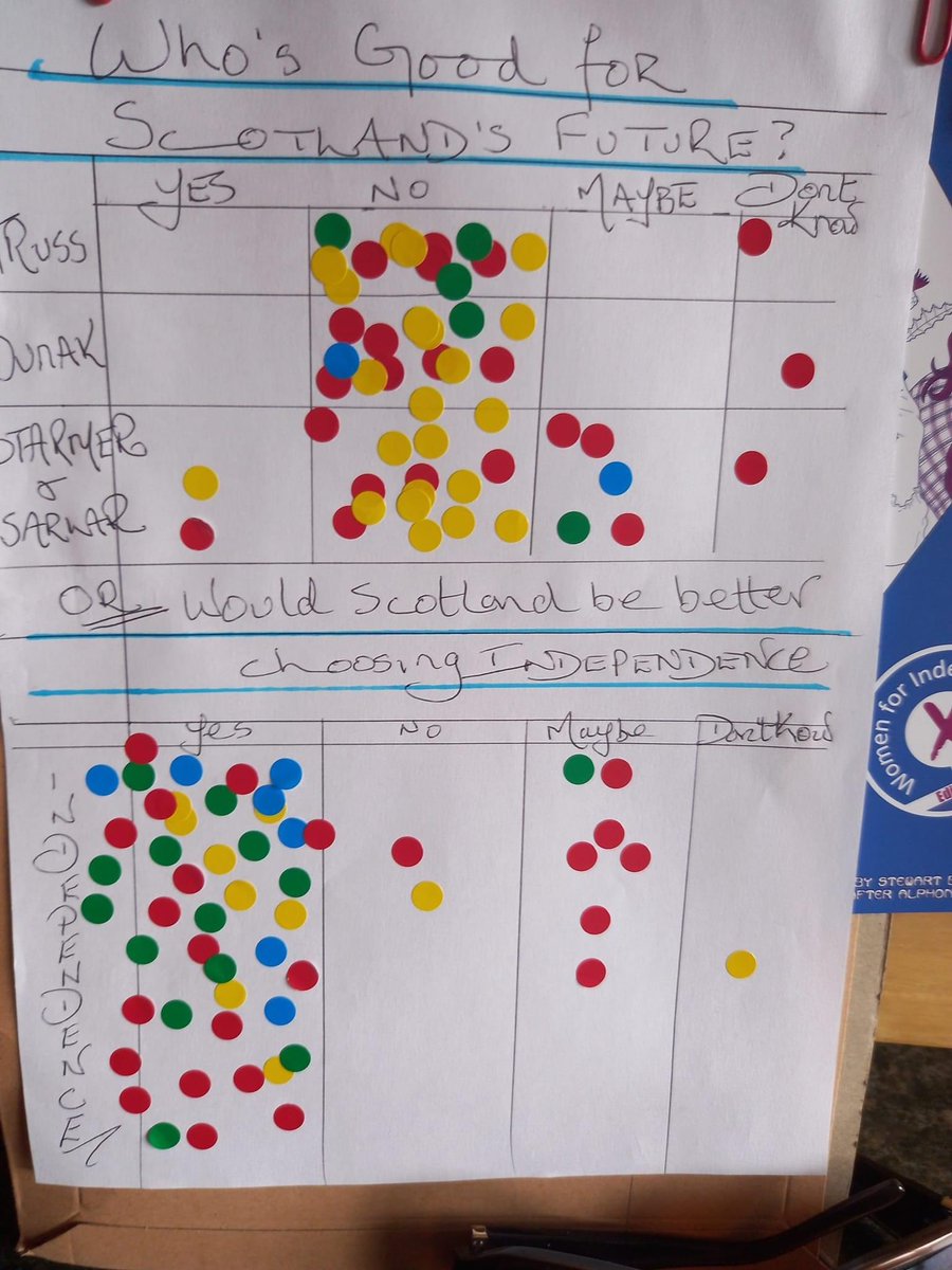 EdinburghWfi's tweet photo. They’re at it!
Again!
Edinwfi #Ootnabooters!
This weekend, Saturday 4th March 11am-1pm
Middle Meadow Walk
Along with #YesM&M https://t.co/OFqEjrwSvN
