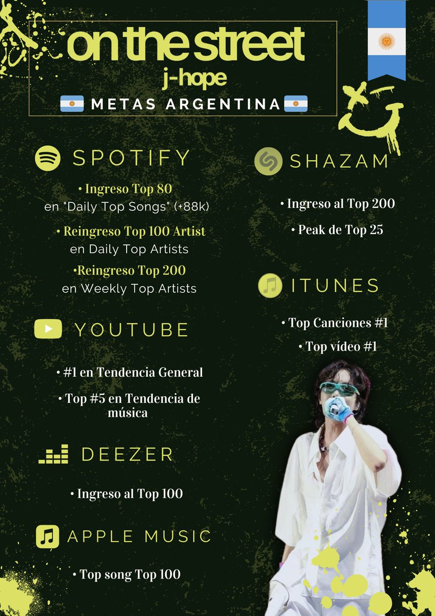 BTS UNION ARGENTINA 🇦🇷 tweet media