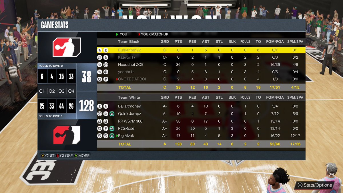 Big_Mvck's tweet photo. Biggest Rec Blowout in Season 5? 👀 #NBA2K23 @NBA2K https://t.co/pCP0AgWfDD