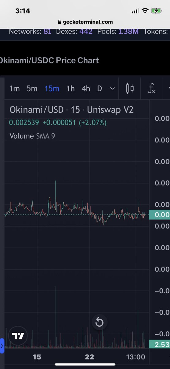 papa_woody21's tweet photo. The Calm Before Teh Storm. #OKINAMI @okinamitoken #ETH #altcoins #Crypto #TheMerge #Z2K https://t.co/juw7rm1fEG