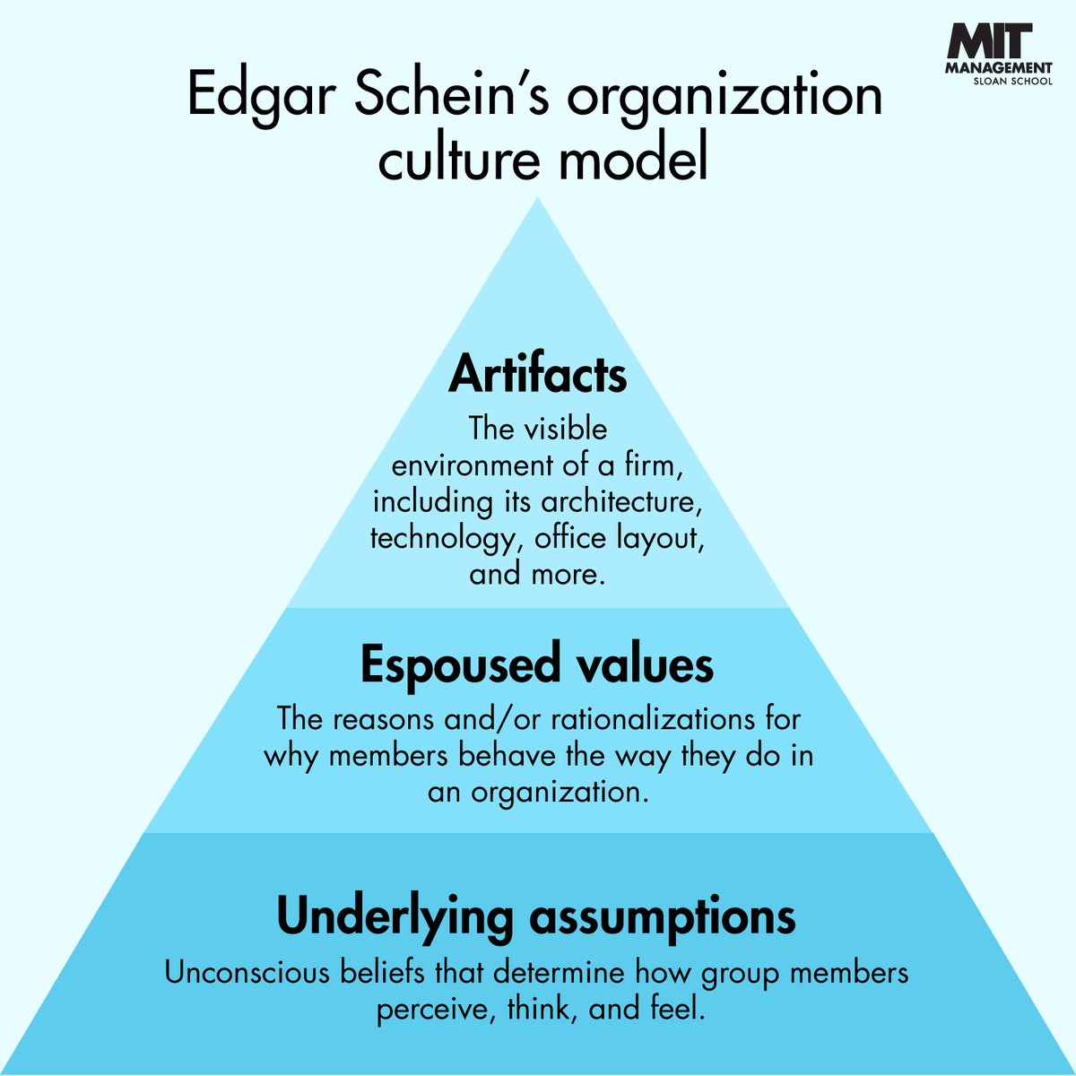 MITSloan's tweet photo. Edgar Schein’s model of organization culture is still used by managers today. For more on his enduring ideas: https://t.co/YHhWD1UMlI https://t.co/XaN5icSRkS