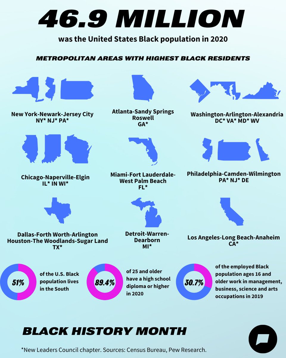 NLC's tweet photo. As we come to the close of Black History Month, we know it’s not the end of celebrating Black achievements nor is it the end of our fight toward equity. New Leaders Council stands proud and poised to tackle issues with our place-based leadership model. https://t.co/guKoutc1Yk
