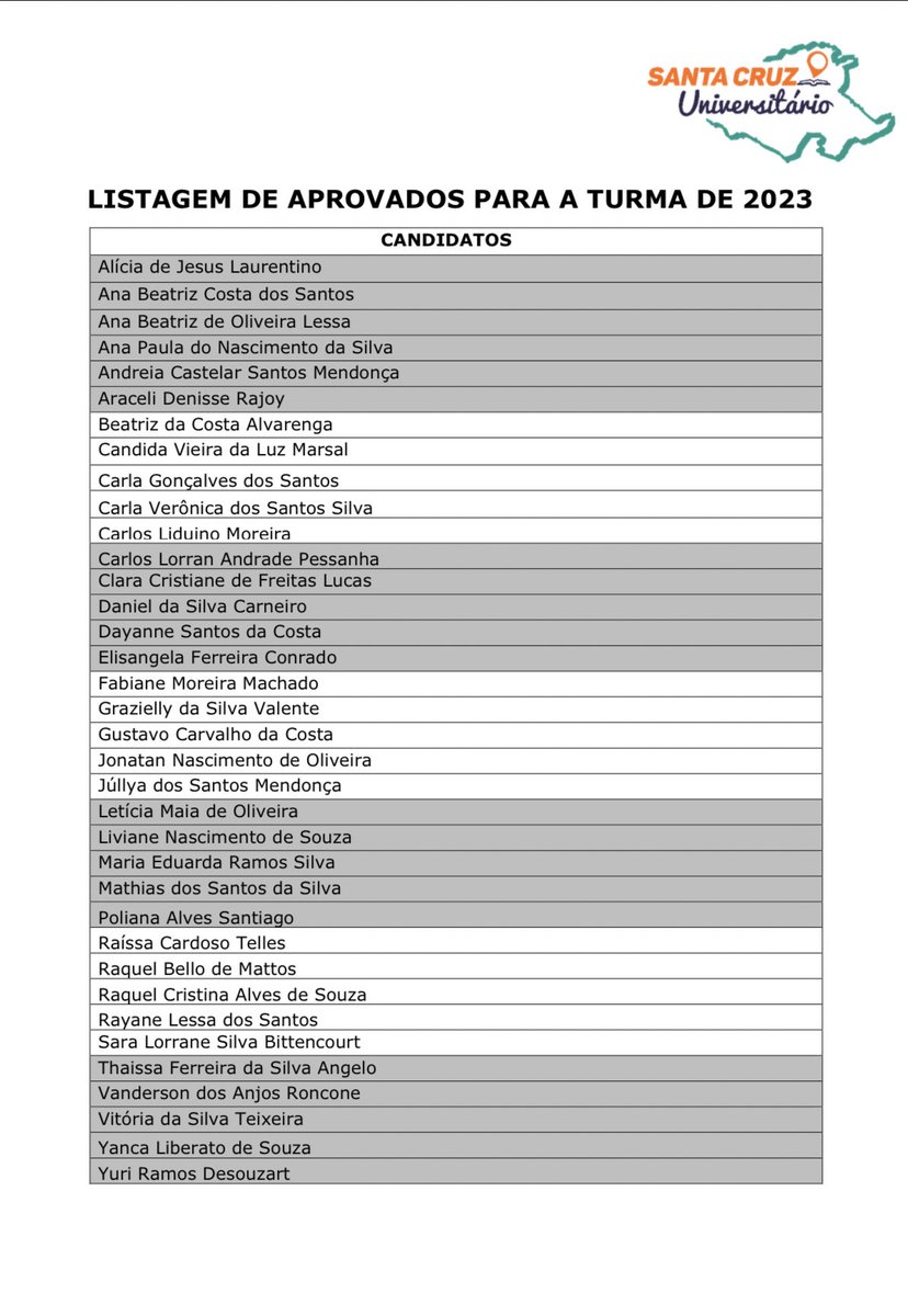 SantaCruzUnive2's tweet photo. SAIU GALERA!!! A LISTAGEM OFICIAL DOS APROVADOS PARA A NOSSA TURMA DE 2023✨🥰

Lembrando que precisamos da confirmação de cada aluno até dia 02/03, quinta-feira! 

NOSSA AULA INAUGURAL SERÁ NO DIA 06/03, fiquem atentos! 🤩🥳

#prevestibular  #santacruzuniversitario #enem #uerj https://t.co/rwJfjxnuOK