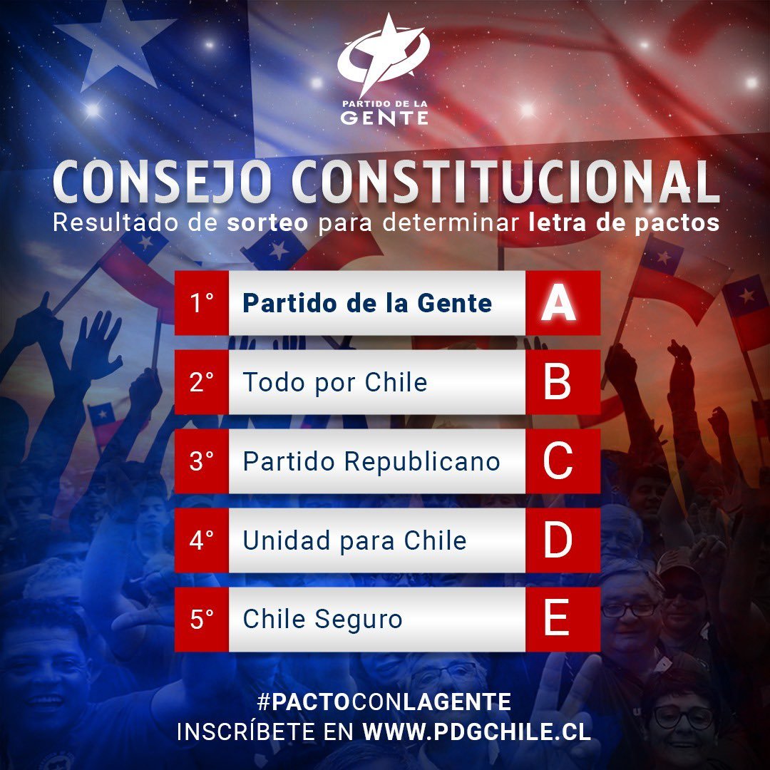 alejaraquiroz's tweet photo. LISTA 🅰️😍
#pactoconlagente #pdgchile #pdgrm #larmsemueve #soypdg #partidodelagentechile #chilepdg #chile #regionmetropolitana #nomasdelincuencia #juntoscontraladelincuencia #protegerelfuturodelagente https://t.co/kKce1sERzI
