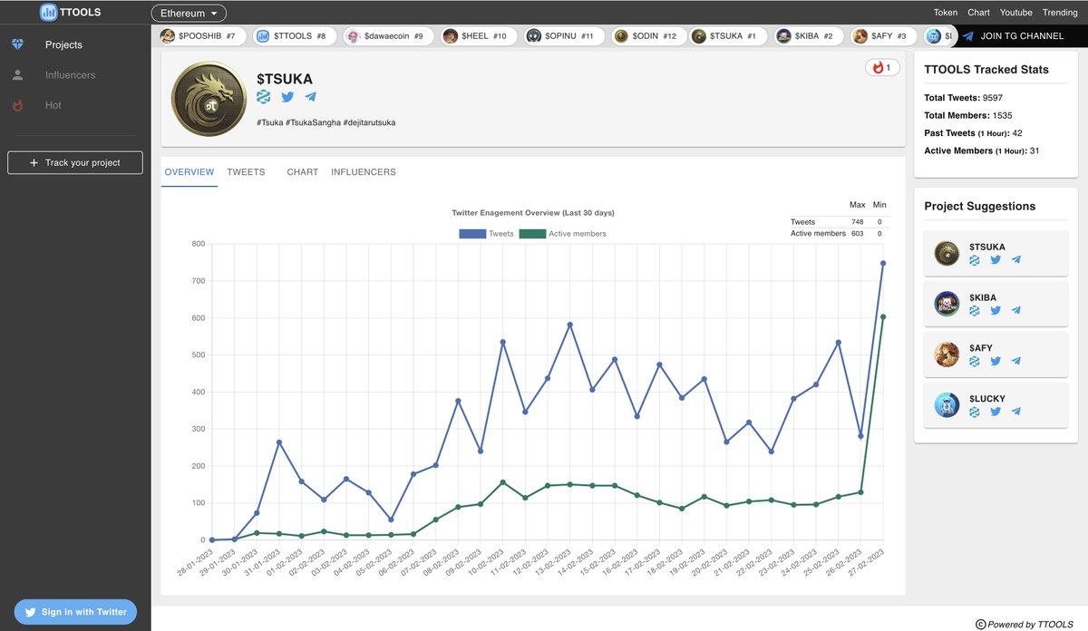 0xhurriee's tweet photo. Top 10 Trending Communities by $TTOOLS
1️⃣ $TSUKA
2️⃣ $KIBA
3️⃣ $AFY
4️⃣ $LUCKY
5️⃣ $DogAI
6️⃣ $SUZUME
7️⃣ #POOSHIB
8️⃣ $TTOOLS
9️⃣ #dawaecoin
🔟 $HEEL
Visit: https://t.co/KkRNCJDiPO via @trendingtoolsio
#TTOOLS #TrendingTools #FirstCommunityTrendingPlatform https://t.co/NAGmJUCN56