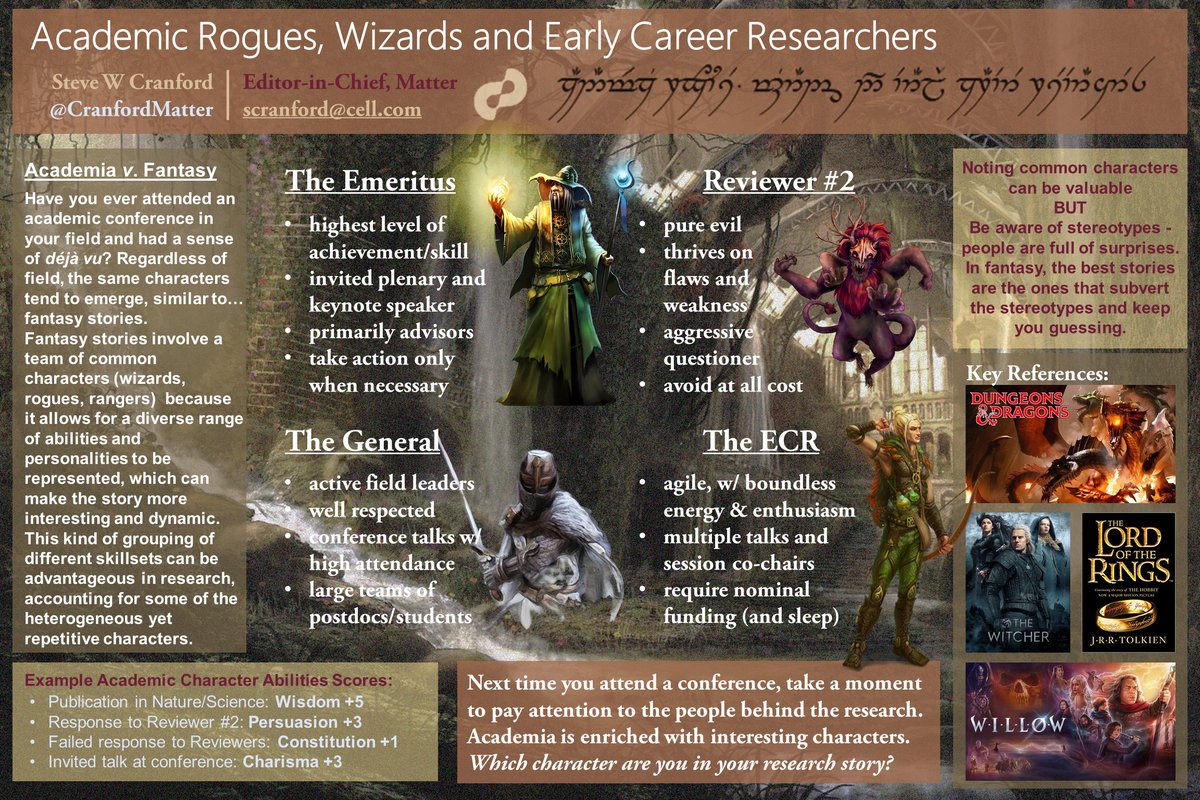 Steve Cranford (@cranfordmatter) on Twitter photo #RSCPoster Let me tell you of the days of high adventure!
Come visit a realm where strange beings dwell, with skills and experiences unbeknownst to common man… the academic conference!!
Prepare your party…
<a href="/RoySocChem/">Royal Society of Chemistry</a> #RSCMat #RSCNano #RSCEnergy #RSCDigital #RSCPosterLive #RSCPoster Let me tell you of the days of high adventure!
Come visit a realm where strange beings dwell, with skills and experiences unbeknownst to common man… the academic conference!!
Prepare your party…
<a href="/RoySocChem/">Royal Society of Chemistry</a> #RSCMat #RSCNano #RSCEnergy #RSCDigital #RSCPosterLive