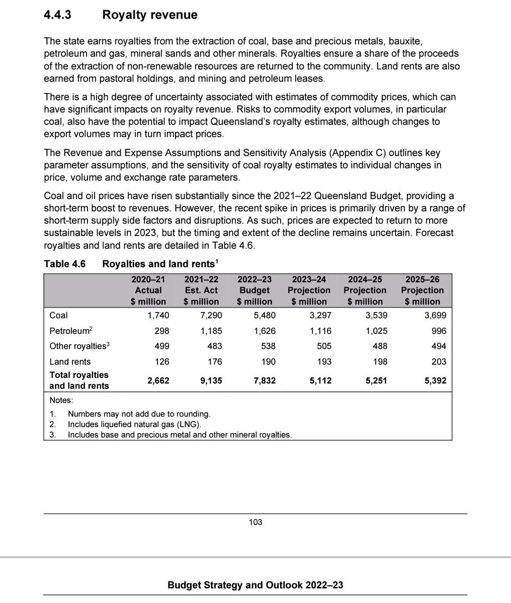 BalmainLiza's tweet photo. @RobertD11359976 @TheAnnualRant Total Qld petroleum (gas) royalties over 10yrs (2012-21) = $1.772 billion, compared with coal's $26+ billion. Gas royalties significantly less than base &precious metals. This is despite the #CSG footprint, adverse impacts & CH4 short-term global warming being way worse!
#GasRort https://t.co/1vIBJAtQVh