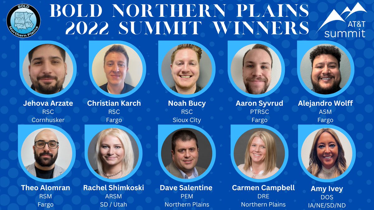 We are excited to announce the BOLD Northern Plains 2022 Summit Winners! Pack your bags… You’re all heading to Coronado, California! ☀️

Congratulations to all of our winners, we couldn’t be more proud of you. 🎉

#BOLDNorthernPlains #GoWest #LifeAtATT #Summit2022 #ATTSummit