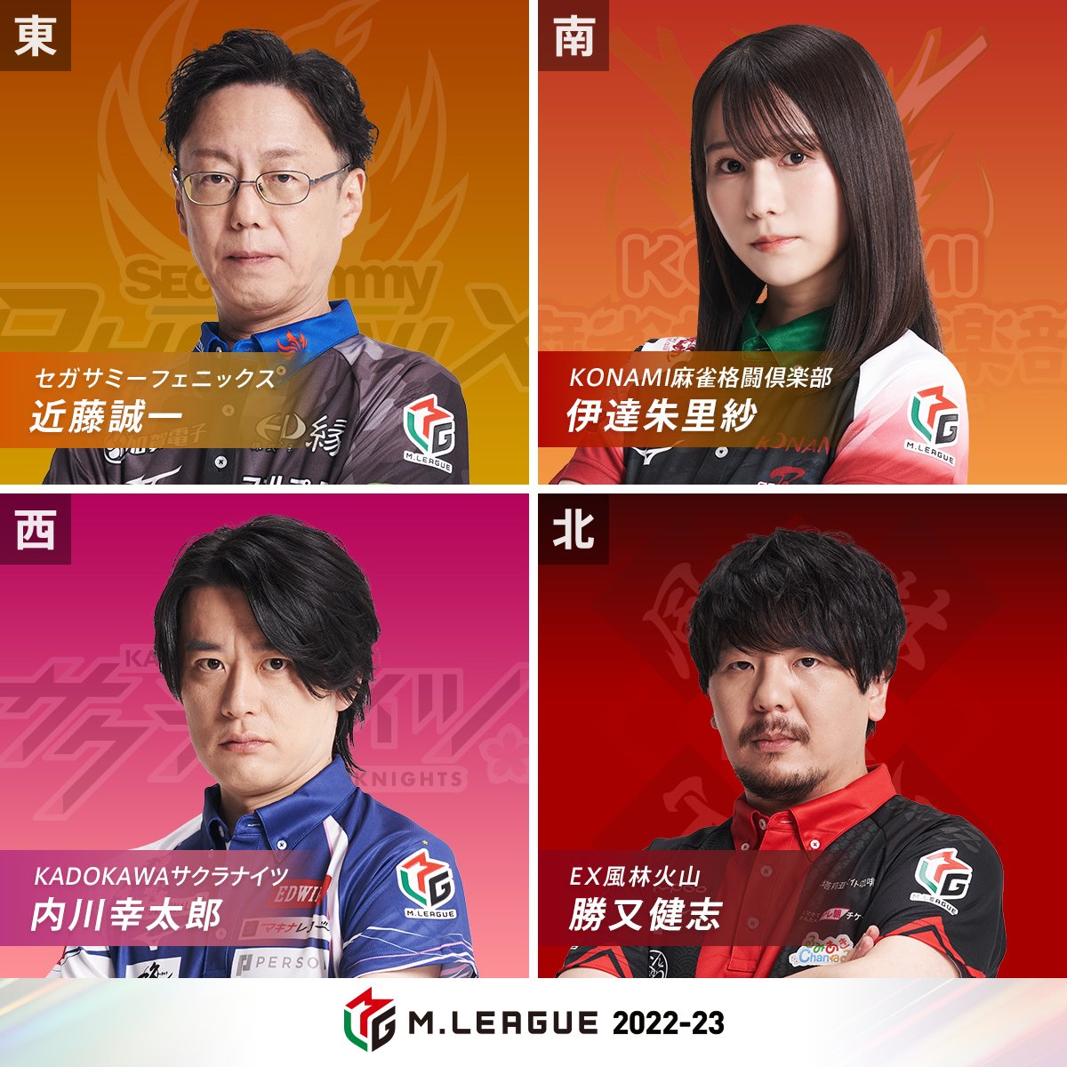 m_league_'s tweet photo. 大和証券 #Mリーグ 2022-23
2/28(火)　82日目/94日

第1️⃣試合の出場選手発表

東家：#近藤誠一
セガサミーフェニックス

南家：#伊達朱里紗
KONAMI麻雀格闘倶楽部

西家：#内川幸太郎
KADOKAWAサクラナイツ

北家：#勝又健志
EX風林火山

実況：#松嶋桃
解説：#藤崎智

▽19時〜放送開始