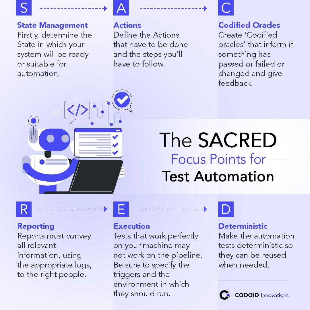 codoid's tweet image. The SACRED Focus Points for Test Automation  

#codoid #testautomationservices #testautomation #qatestingservices #automationtesting #qacompany
