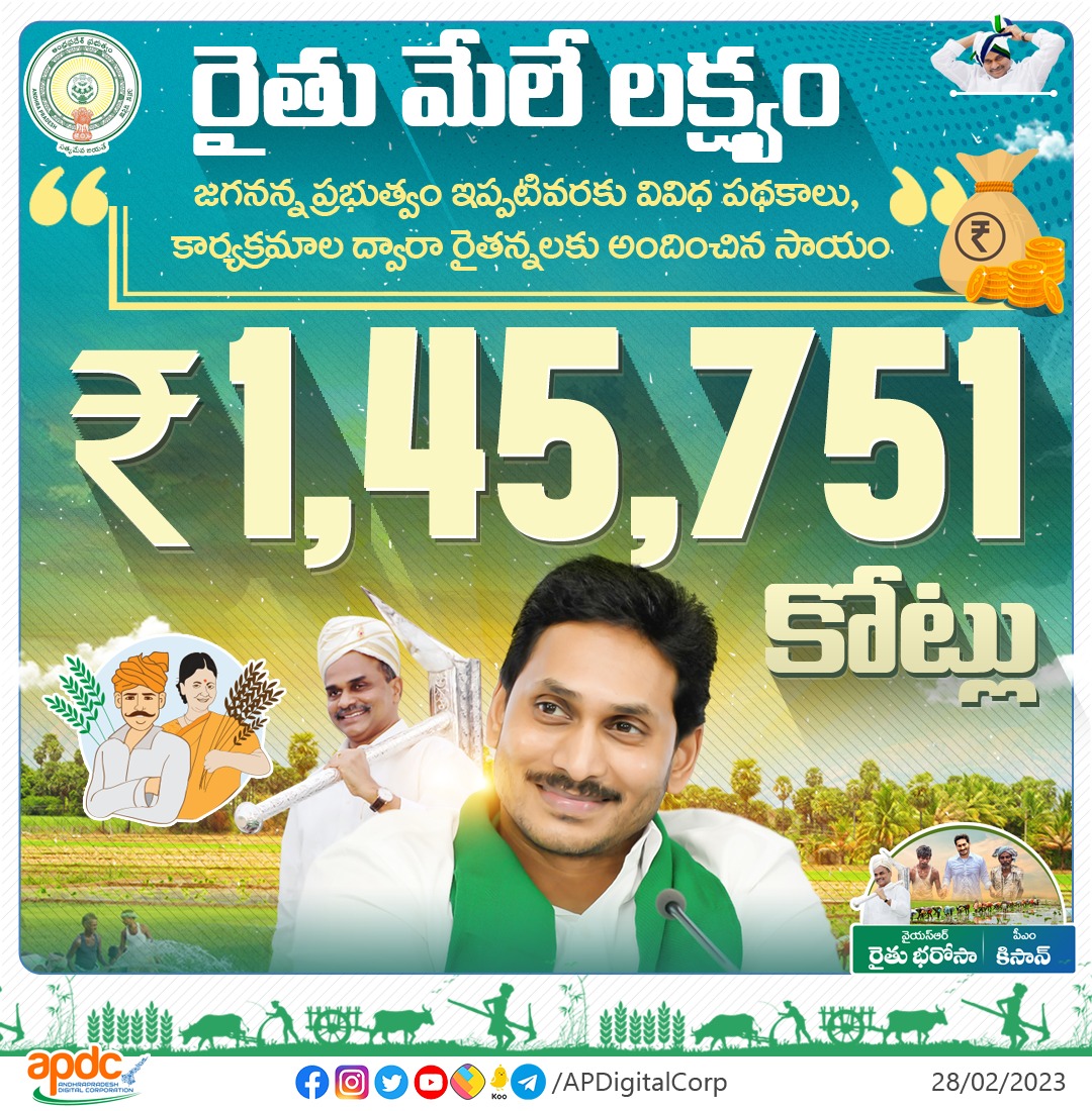 ycpconnects's tweet photo. వరదల వల్ల పంట నష్టపోయిన 91,237 మంది వ్యవసాయ, ఉద్యానవన రైతన్నలకు ₹76.99 కోట్ల ఇన్‌పుట్ సబ్సిడీ నేడు జమ.

#CMYSJagan #YSJaganWithFarmers #YSRRythuBharosa #APDC #VoiceOfYcp https://t.co/xcAQ6F3VpP