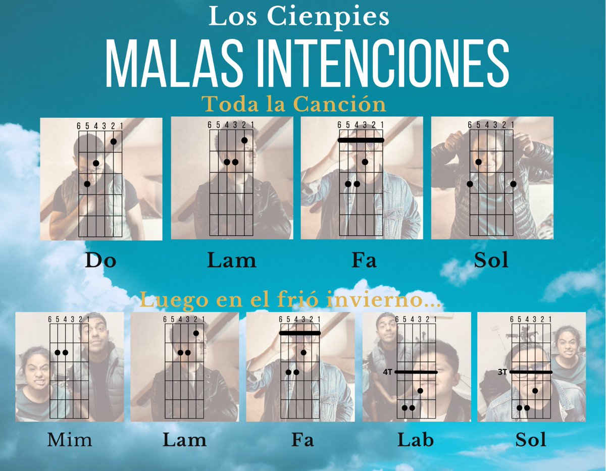 Hola, Malintencionados ¿Cómo están?
Aquí te dejamos los acordes para que la aprendas a tocar "Malas intenciones" en la guitarrita... 
Mándenos videito pa' ver cómo les sale
Siempre suyos ❤