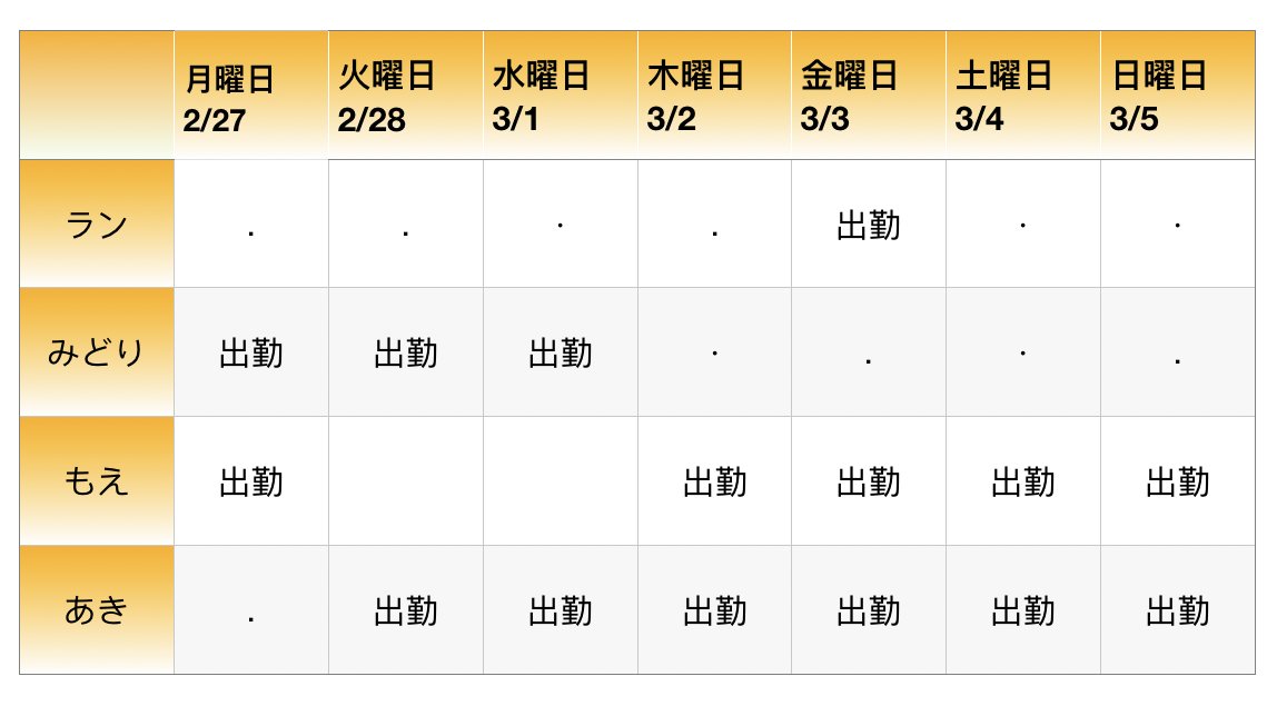 ROOM98743581's tweet photo. 2月27～3月5出勤情報

🈹新人割適用中📣📣
🈹お昼間キャンペーン適用中📣📣

お店に問い合わせください😘😘
☎️09063035901

https://t.co/tjliOugEJp
＃浦和エステ
＃浦和メンズエステ
＃浦和マッサージ
＃浦和泡洗体 https://t.co/U3Oq1uubis