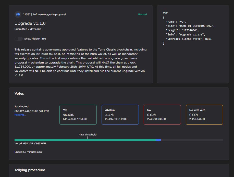 $LUNC V1.1.0 HAS PASSED! LFGGGG

#Binance burns are coming!