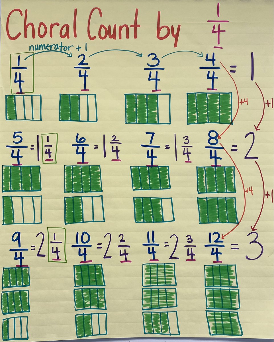 Suzanne E. Huerta M.A. Ed. tweet media