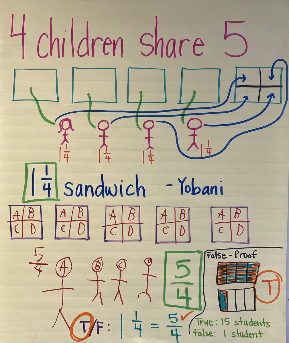 Suzanne E. Huerta M.A. Ed. tweet media