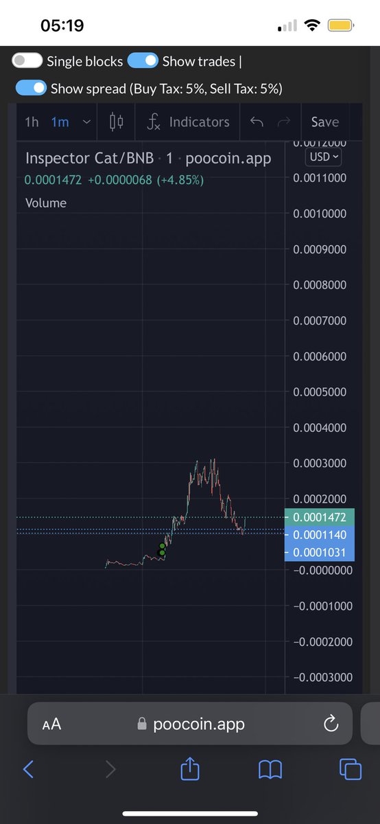 Cryptoben9819's tweet photo. @InspectorCatBSC Aped here yesterday. Solid community, eth bot is out soon… Don’t fade #Cat  #Crypto #Inspectorcat  #BSCDaily https://t.co/DE270WsuBS