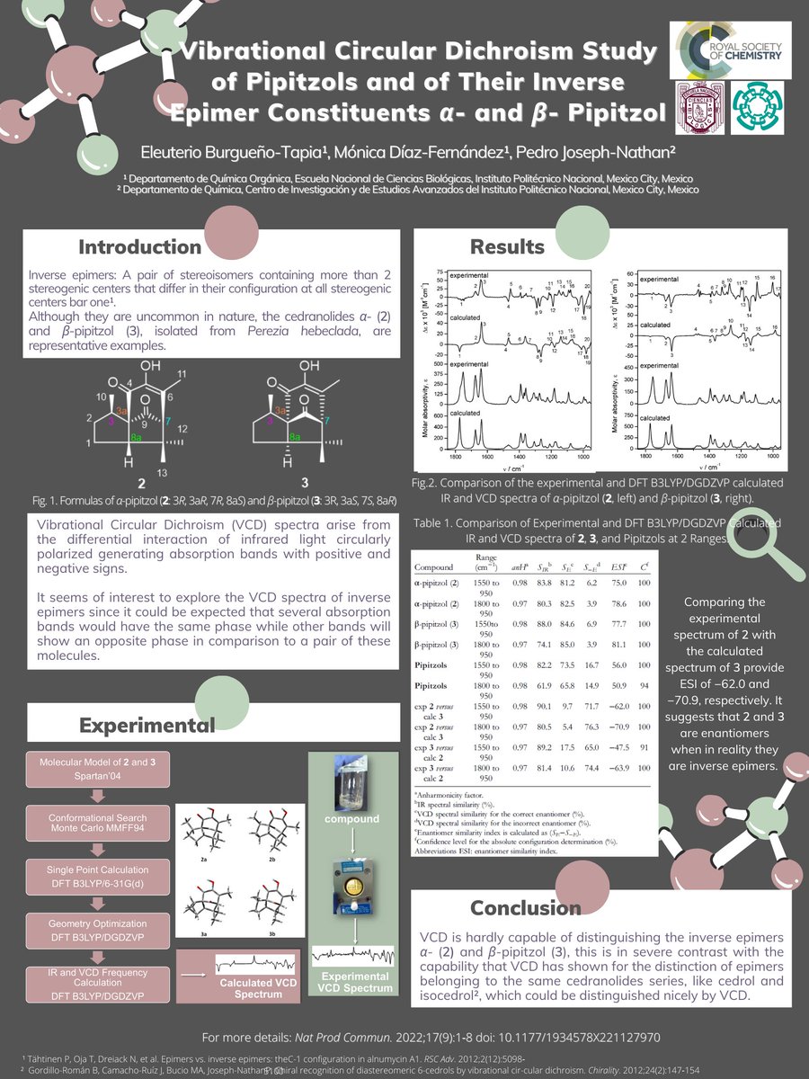 Glad to share our study about inverse epimers from VCD perspective. Please don’t hesitate to contact me if you have any questions. 
#RSCPoster #RSCOrg <a href="/RoySocChem/">Royal Society of Chemistry</a> 
#Chemistry #VCD #ChemTwitter #Science #NaturalProducts #Research #OChem #AcademicChatter