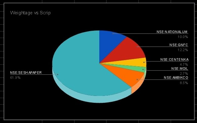 JiasJo's tweet photo. #JIASVALUESIP
Next Month #SIP order will be placed tomorrow after 16:30
#investing #ValueInvesting #dividend #Nifty #BankNifty #sensex #stockmarketindia #indianstockmarket https://t.co/vWQn8GlhRs
