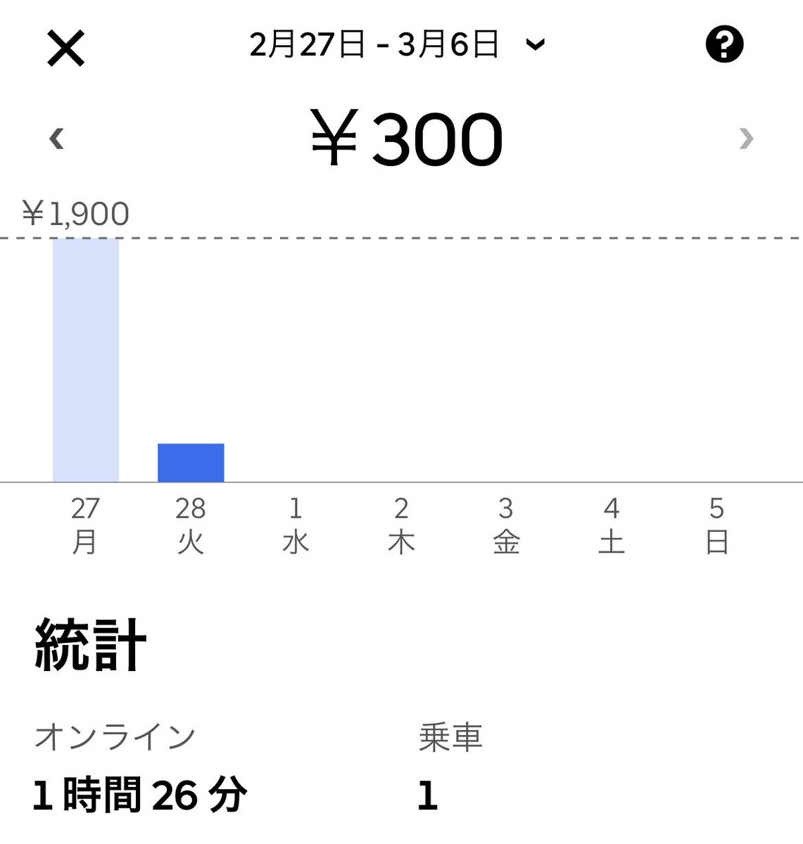 Rkun_NEXUS's tweet photo. 時給300円以下で働いてるオヤジもおるんやから皆、贅沢言わんと仕事頑張れよ👍 https://t.co/rV9oLPUxvH