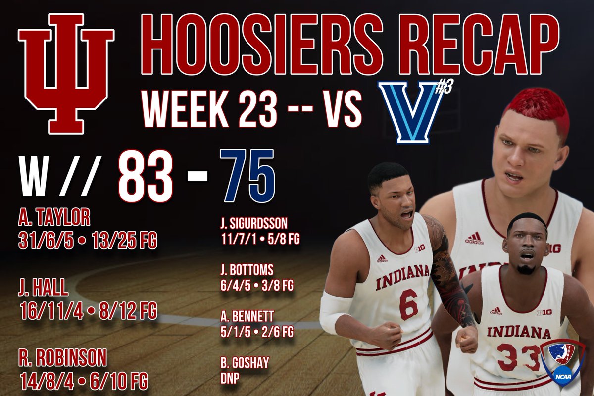 MNGophersSGBA's tweet photo. @SGBA2K
#HoosiersWin 🔴⚪️
We cap off the #RegularSZN with a home win to complete out 13-2 Record on the SZN 🔥
AQ Taylor had a CAREER night w/ 31/6/5 📈
JD Hall picked up a #DoubleDouble 👀
Ricky Robinson had his career high 14 PTS 🔥
*See Full Player Spotlights in 🧵* https://t.co/P11GVTzIfA