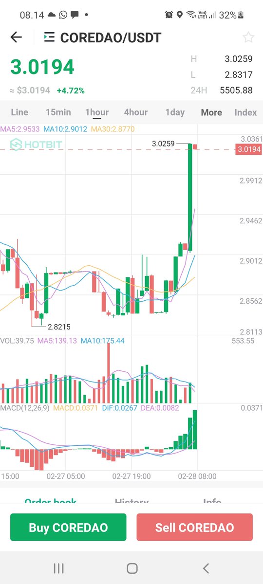 YENIRIANTO2's tweet photo. Siap yg hold $core https://t.co/WLkbpGonzv