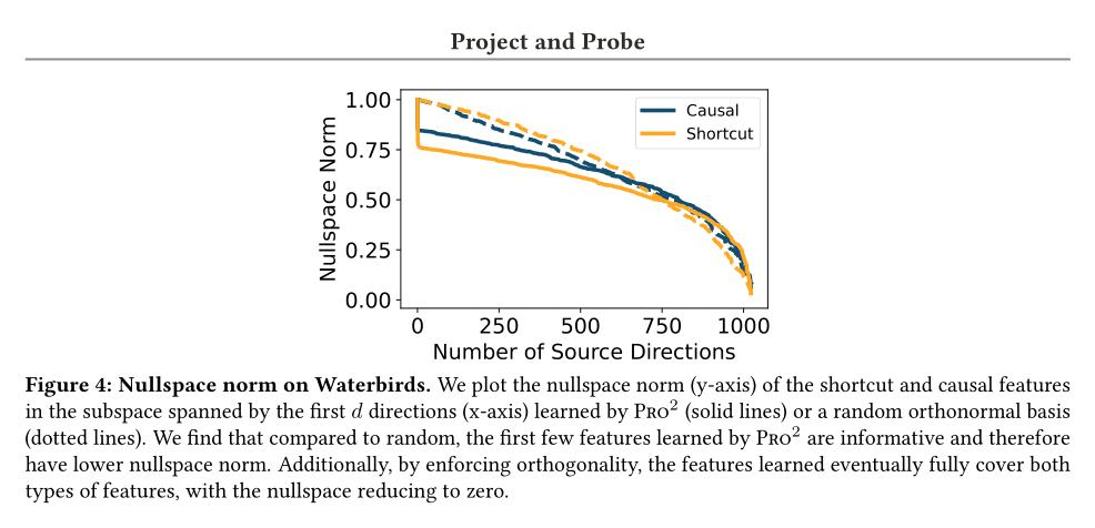 papers_daily's tweet photo. Project and Probe: Sample-Efficient Domain Adaptation by Interpolating Orthogonal Features

https://t.co/UE93Su53F4

Conventional approaches to robustness try to learn a model based on causal features. We propose a...

🧵 👇 https://t.co/N74e609qw9
