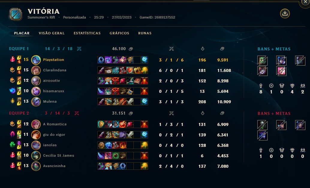 Parabéns meninas!! 
<a href="/Giovannaptc/">(gi)²</a> <a href="/AnaAsano/">brisa carente de gatinho</a> <a href="/ClaraaAmoriiim/">Ⅽlara Amorim</a> <a href="/caldodeabroba/">Milenoca</a> <a href="/vpguimaraes/">airoootiv</a> 

ggwp ECA Lions 💜