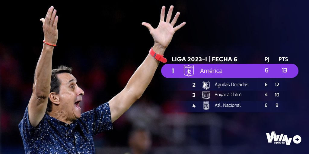 Win Sports tweet media