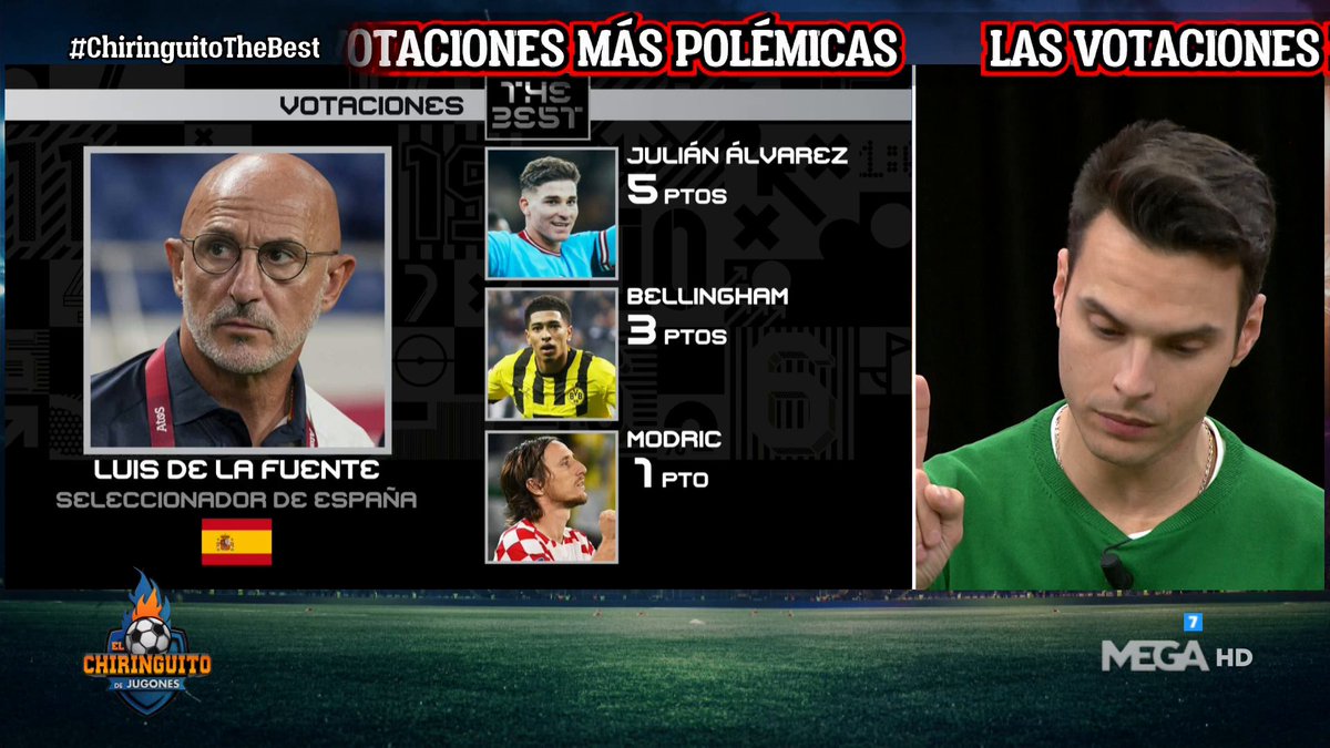 elchiringuitotv's tweet photo. 😳Los VOTOS de LUIS DE LA FUENTE no dejarán indiferente a nadie... https://t.co/QIY6jZEXSV