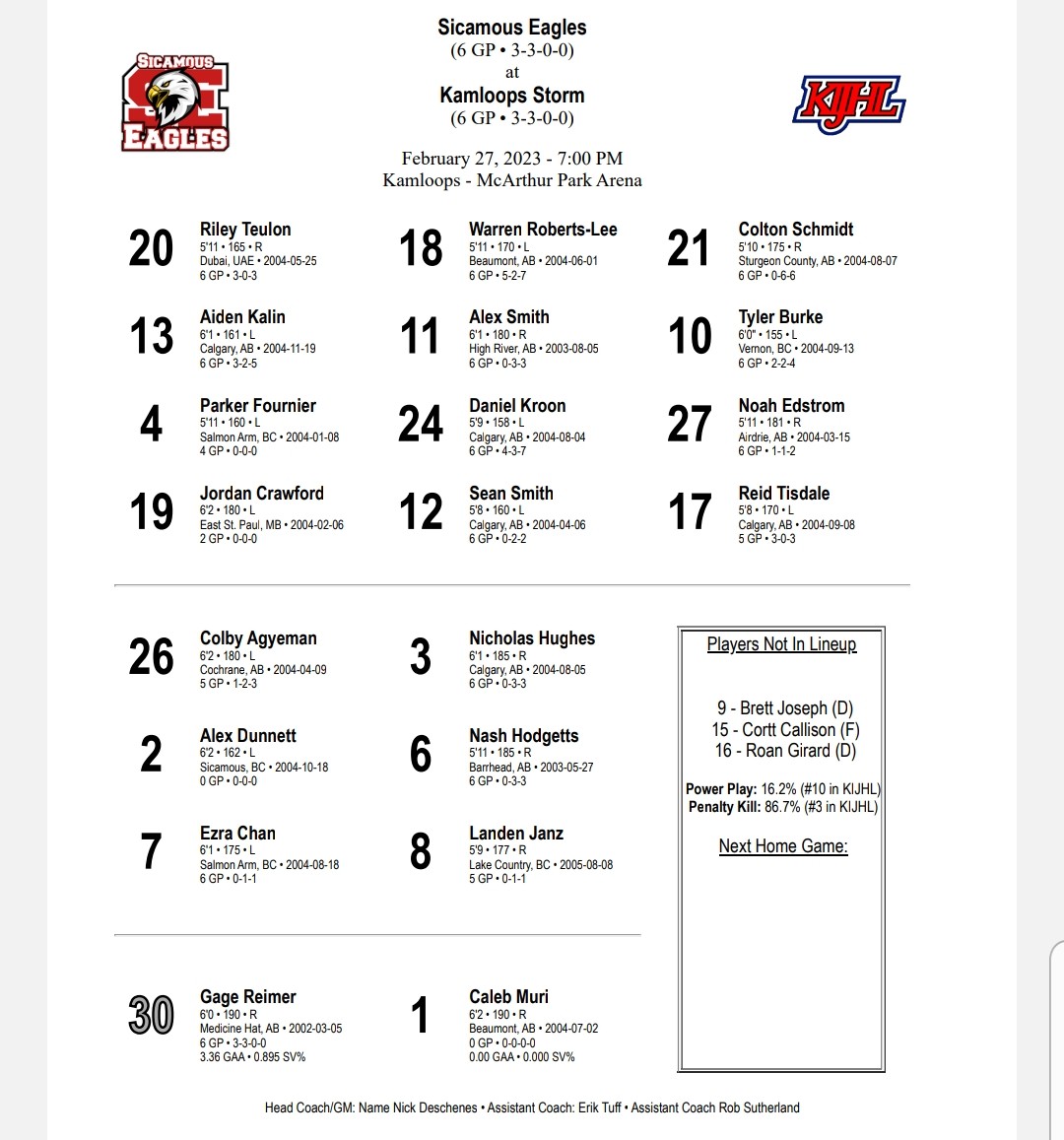 Sicamous_Eagles's tweet photo. It's Game 7 in the 1st Round of the @KIJHL Teck Cup Playoffs between your Sicamous Eagles and the Kamloops Storm Here is your Eagles projected lineup. Puck drops at 7pm at McArthur Park Arena. #GoSicamousGo #LetsFly #Game7 #Playoffs #SIC @KijhlS https://t.co/fwRhYNZfdR