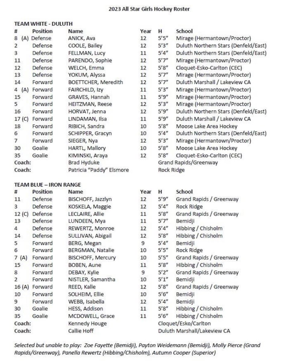 Congratulations to our Mirage players who were selected to play in the Essentia Health High School All-Star Girls Hockey Game! 🌟

📅 March 14th 
⏰ 5:30 PM
📍Heritage 

⭐️#4 Sieger
⭐️#6 Graves 
⭐️#15 Yokom
⭐️#19 Parendo
⭐️#21 Heitzman
⭐️#27 Fairchild
⭐️#28 Anick