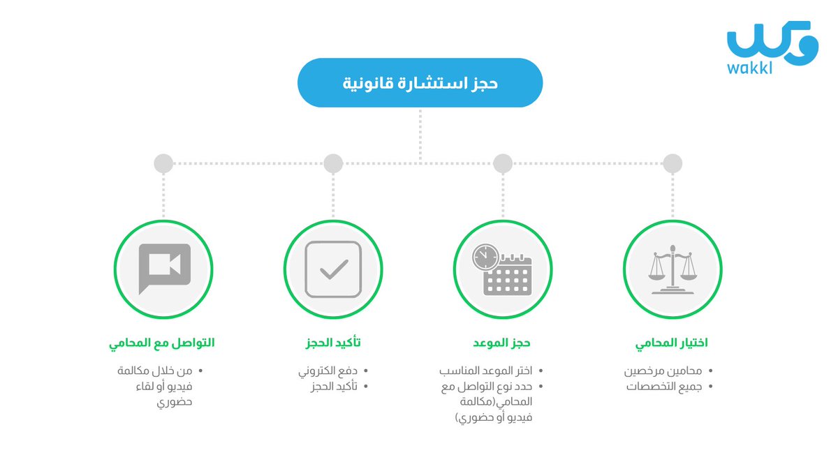Wakklksa's tweet photo. خطوات حجز استشارة قانونية من خلال منصة #وكل
رابط المنصة:
https://t.co/AnCk6U6u8H https://t.co/2puDTBdobM