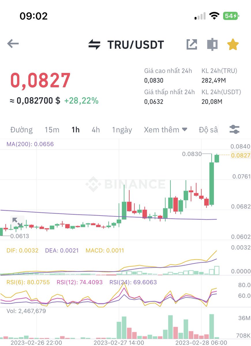 Thành Crypto tweet media