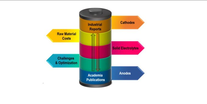 MDPIEngineering's tweet photo. #Featurepaper of @batteriesmdpi 

📢On the Current and Future Outlook of #Battery Chemistries for Electric #Vehicles—Mini Review
✍️By Mohamed S. E. Houache et al. @NRC_CNRC
👉 https://t.co/sDuk7gpdK2

#batterystorage  #cathode  #solidstateelectrolyte #electrochemistry https://t.co/w3LLyBXmfq