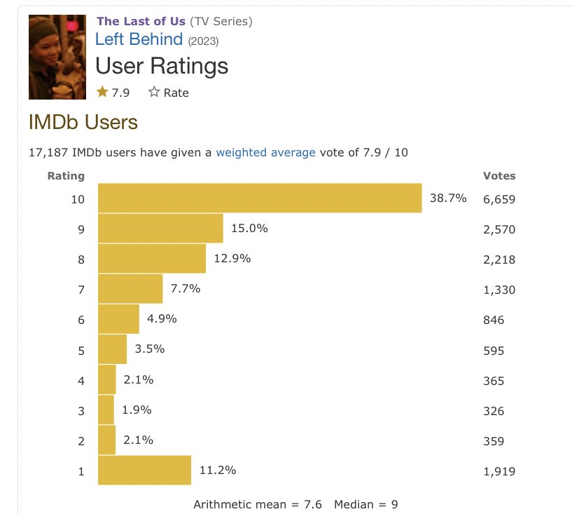 The Last Of US Episode 8 TV Ratings - IMDb