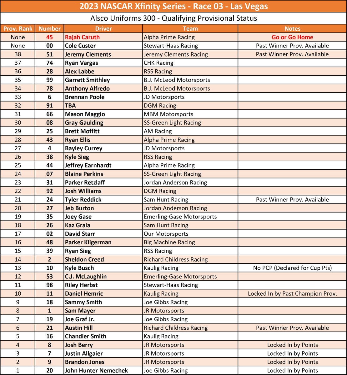 David PeQueen on Twitter: 