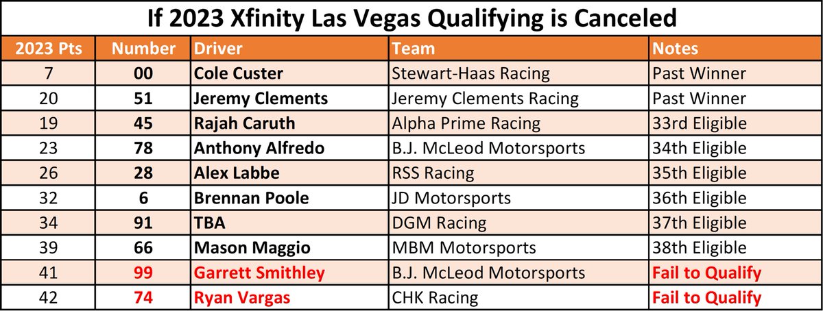 David PeQueen on Twitter: 