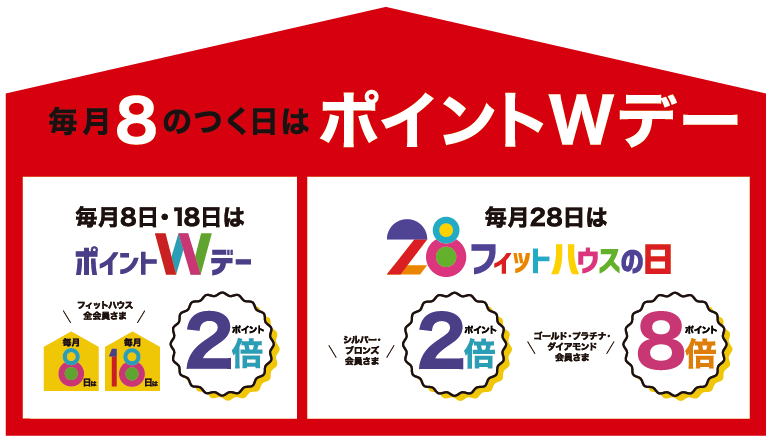 s_FITHOUSE's tweet photo. 本日ポイント2倍or8倍!!
#毎月28日
は「#フィットハウスの日」
#毎月8
のつく日は「#ポイントWデー」
https://t.co/5sOqbMHSNx
#フィットハウス
#FITHOUSE https://t.co/zfrIqiDqhF